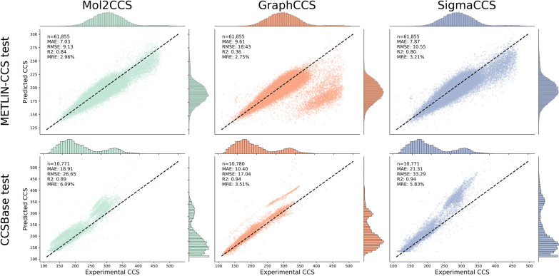 Fig. 3