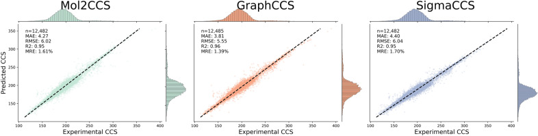 Fig. 4