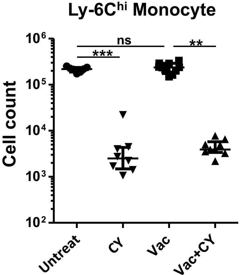 Fig. S4.