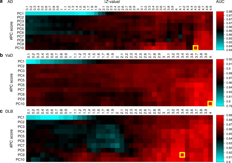 Fig. 2