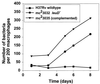 FIG. 3