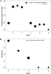 FIG. 3.