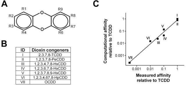 FIG. 6.