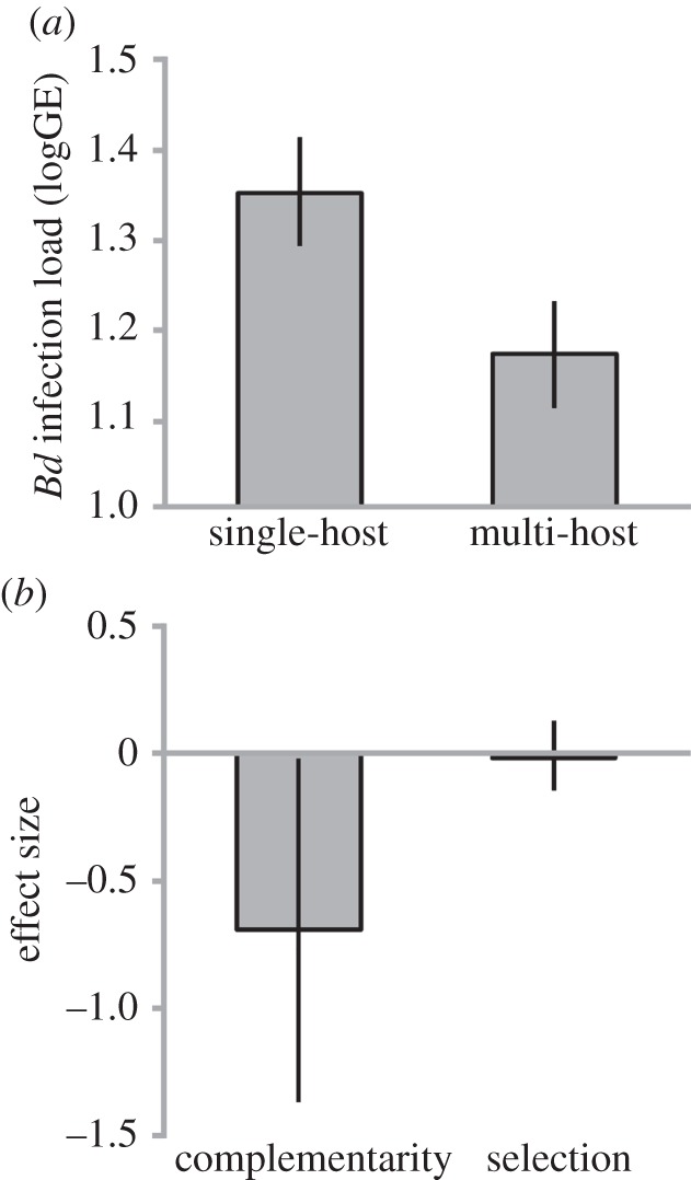 Figure 1.