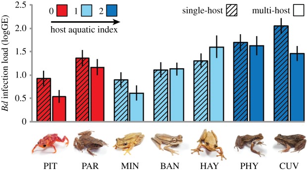 Figure 2.