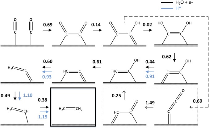 Fig. 2.