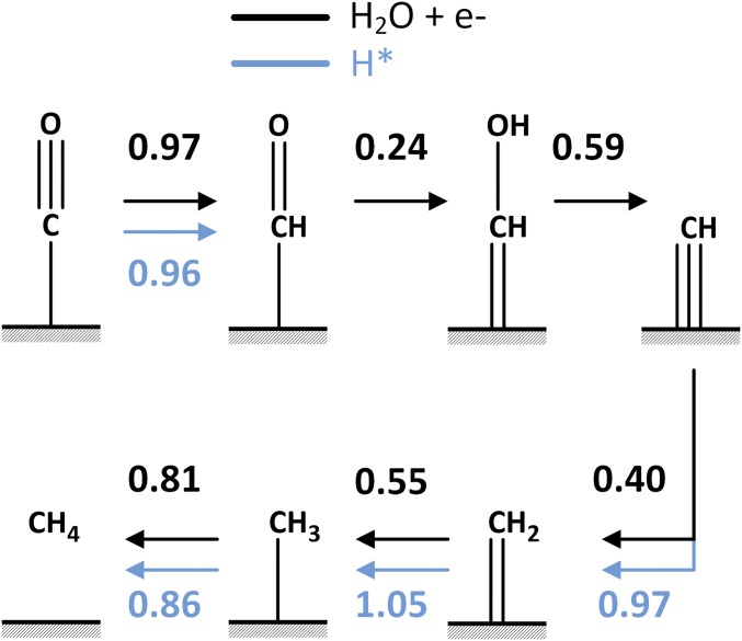 Fig. 4.