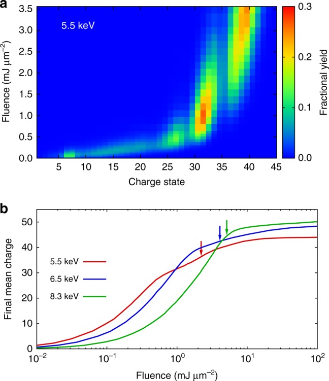 Fig. 4