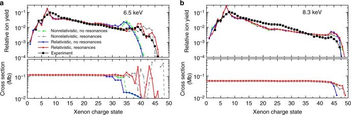 Fig. 3