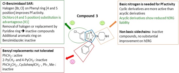 Scheme 6