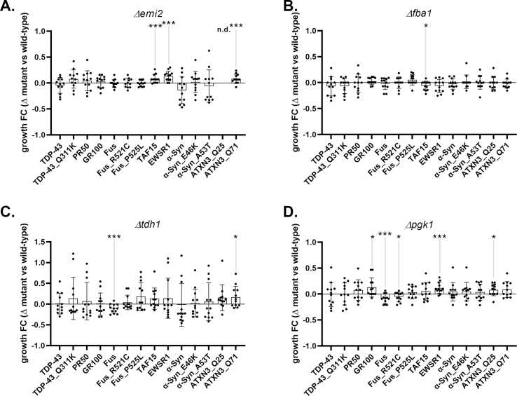 Supplemental Figure 7