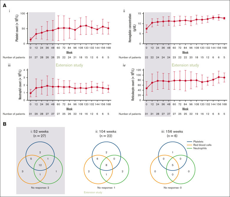 Figure 1.