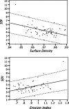 FIG. 6