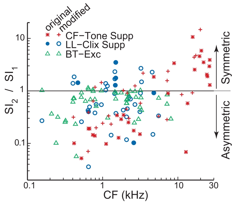 Fig. 8