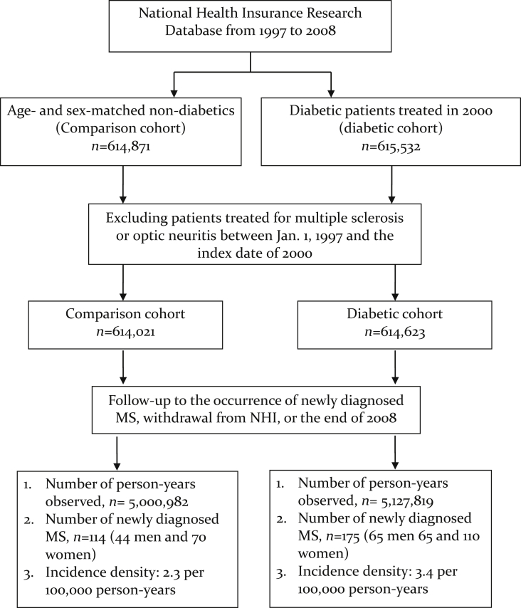 Fig. 1