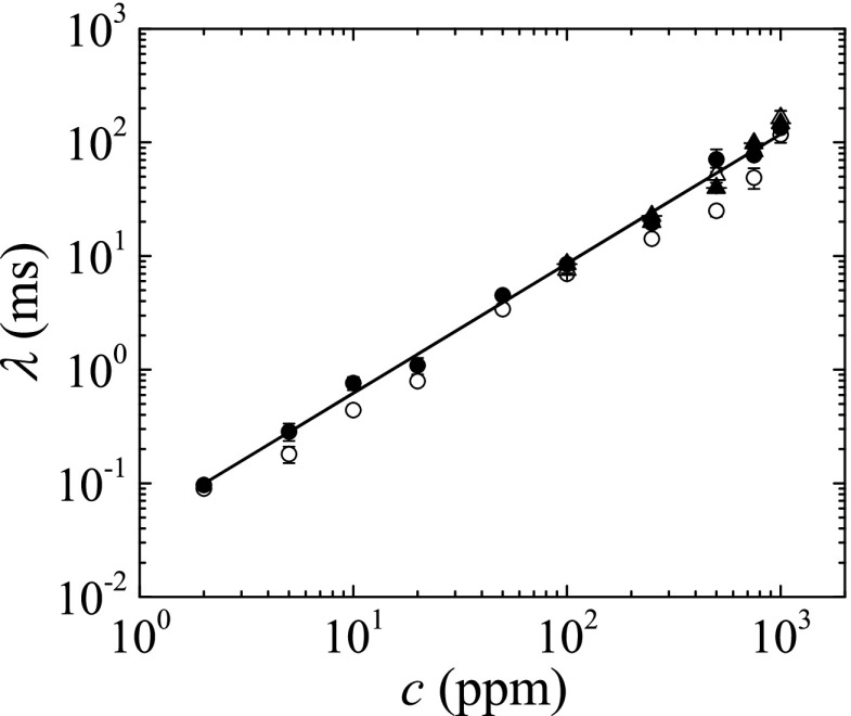 Fig. 9