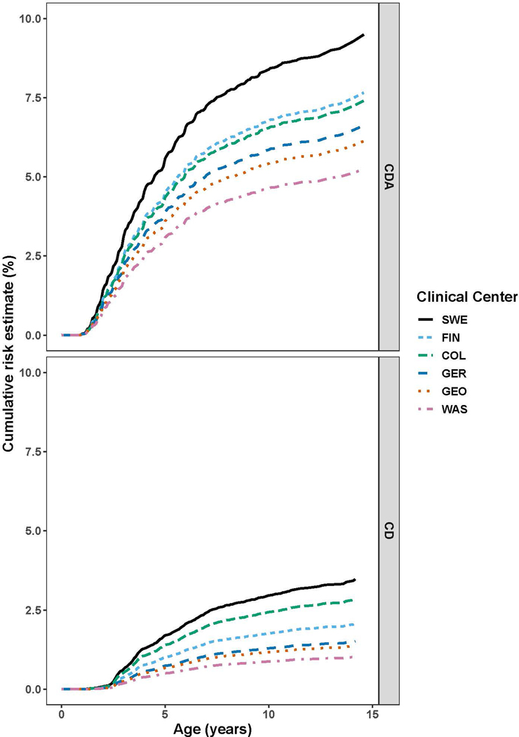 Figure 2: