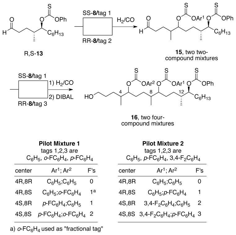 Scheme 4