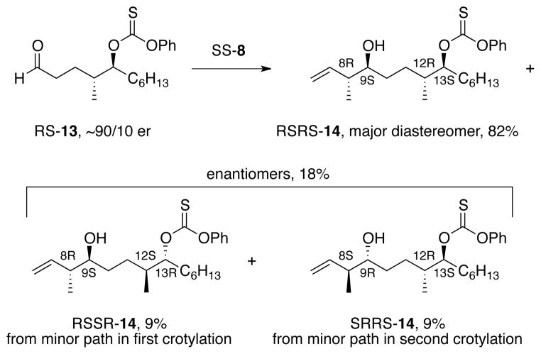 Scheme 3