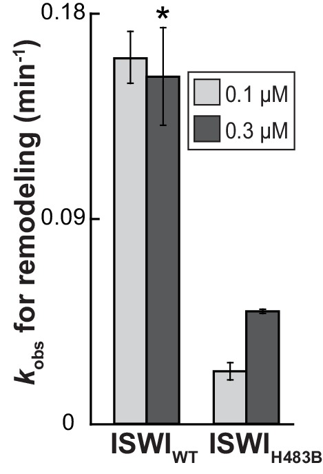 Figure 4—figure supplement 1.