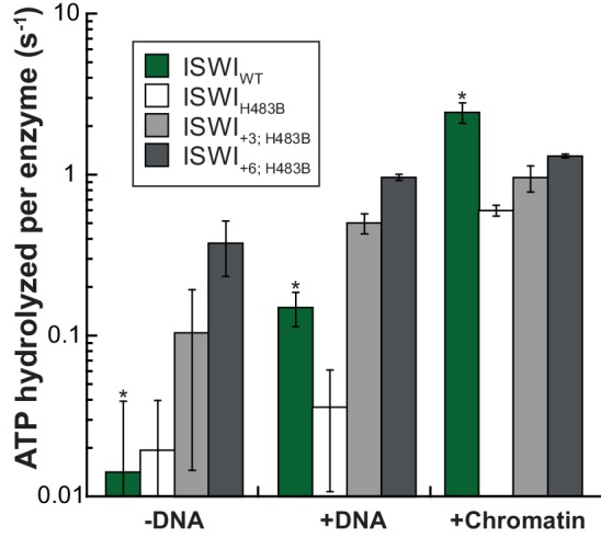 Figure 6—figure supplement 4.