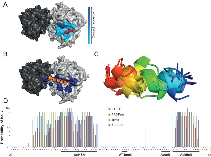 Figure 4—figure supplement 3.