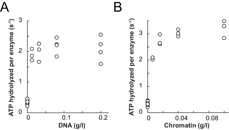 Figure 6—figure supplement 2.