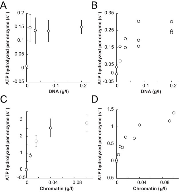 Figure 3—figure supplement 2.