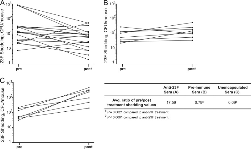 FIG 3 