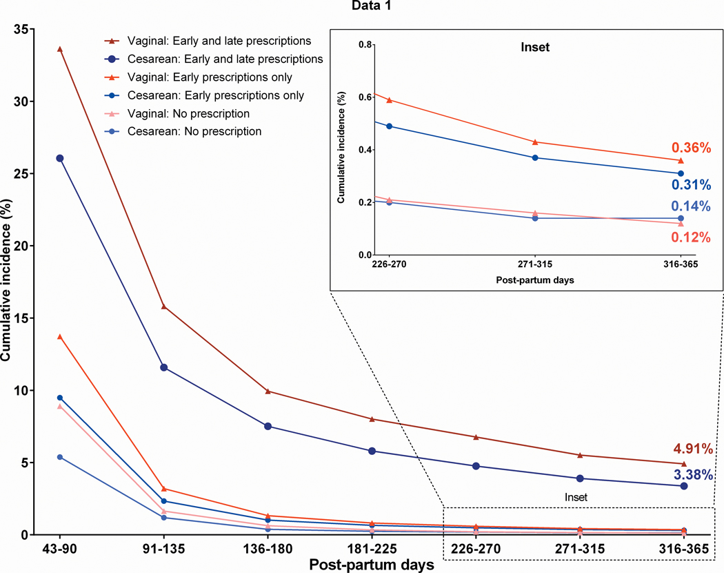 Figure: