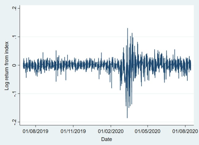 Graph 1