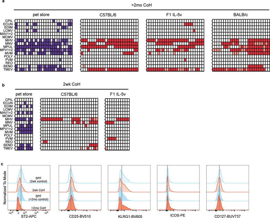 Extended Data Fig. 1.