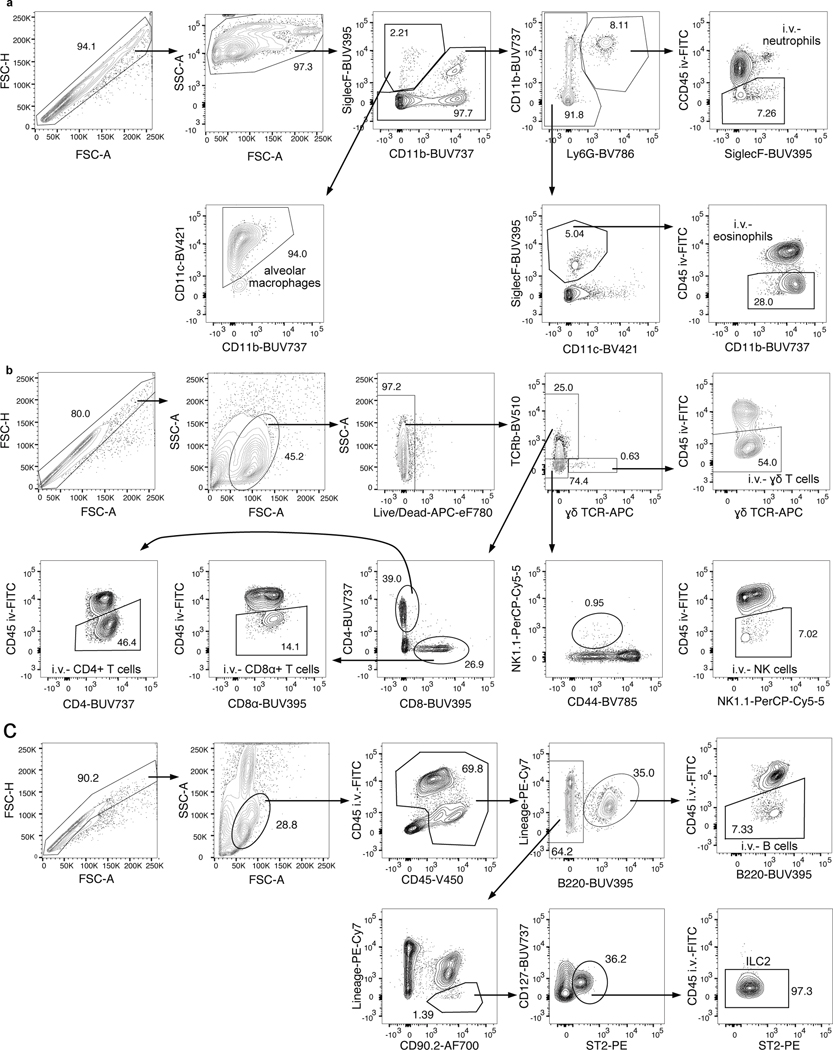 Extended Data Fig. 2.