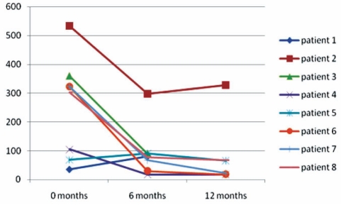 Figure 3)