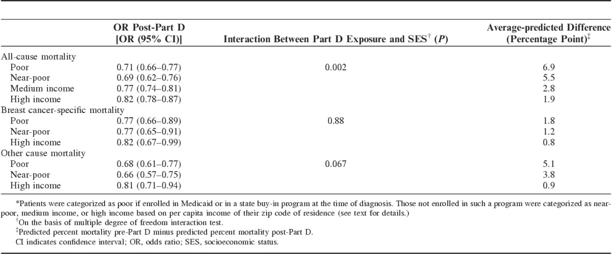 graphic file with name mlr-55-463-g005.jpg