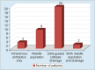 Graph 1: