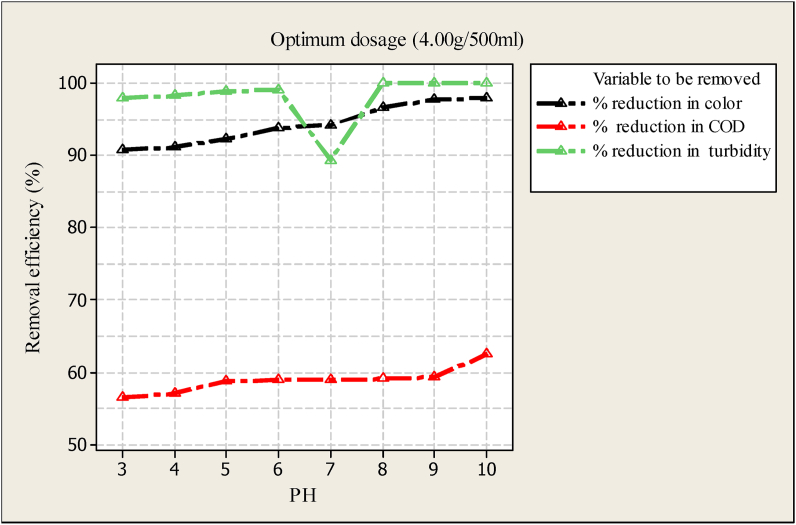 Figure 7