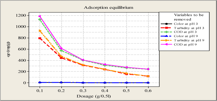 Figure 5