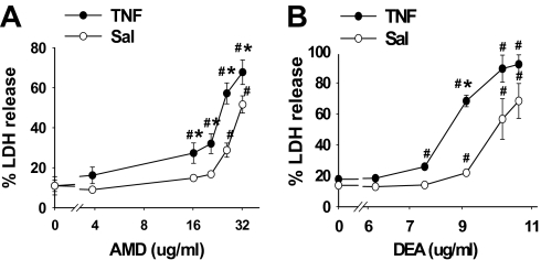 FIG. 8.