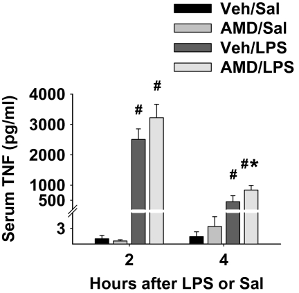 FIG. 7.