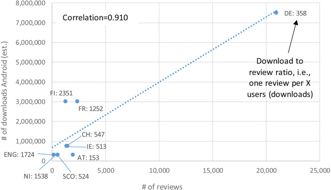 Fig. 30