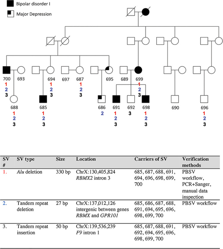 Fig 4