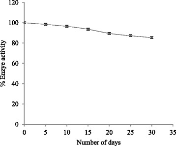 Fig. 12