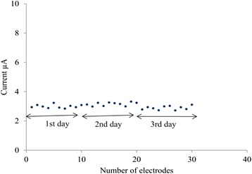 Fig. 11