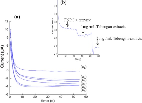 Fig. 8