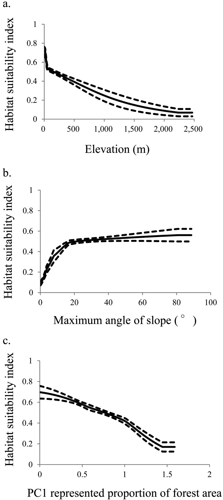 Fig. 3.