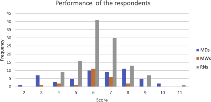 Figure 3