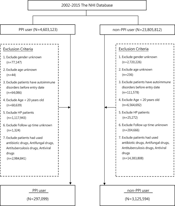 Figure 1