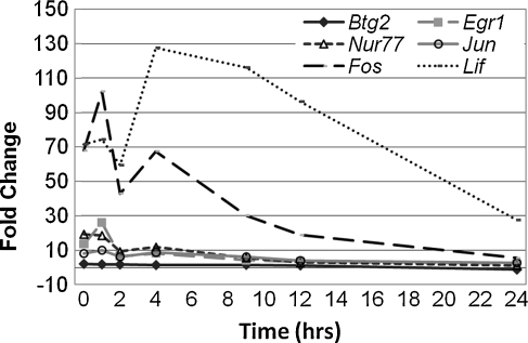 FIG. 7