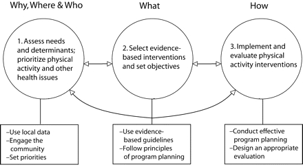 FIGURE 1—